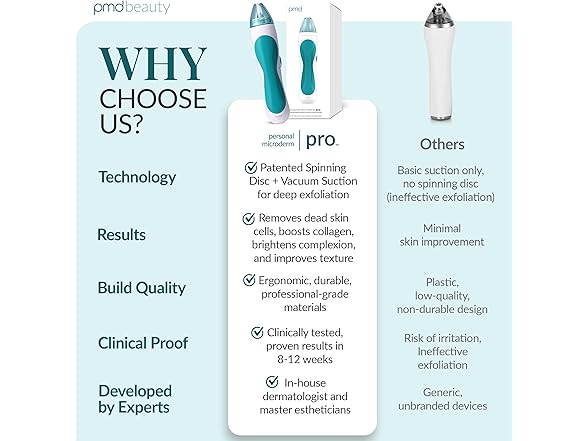 PMD Personal Microderm PMD Personal Microderm Pro - A