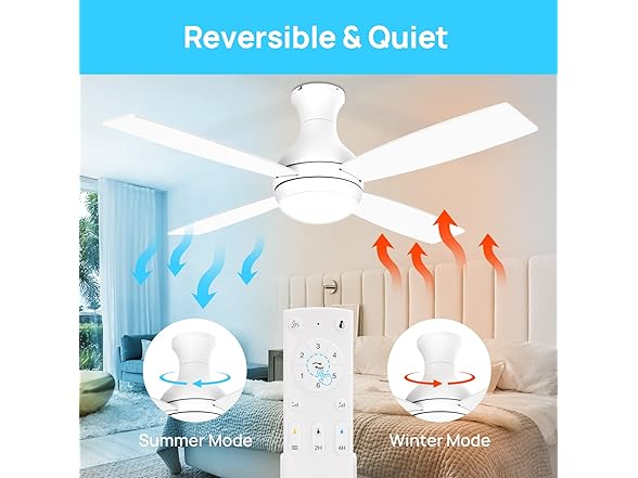 52" Ceiling Fan with Light Remote White