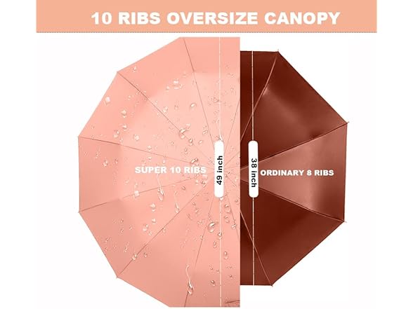 SIEPASA Windproof Travel Umbrella