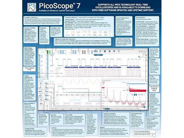 Pico Technology PicoScope 2205A