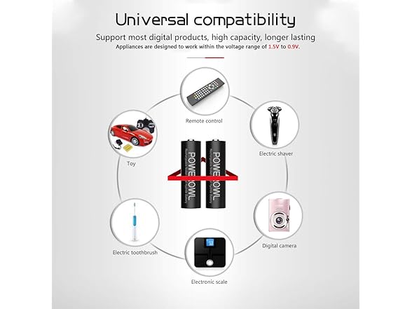 POWEROWL AA & AAA Battery Charger