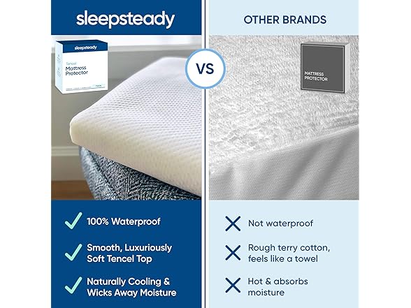 Sleepsteady Twin Size Luxury Tencel Mattress Protector