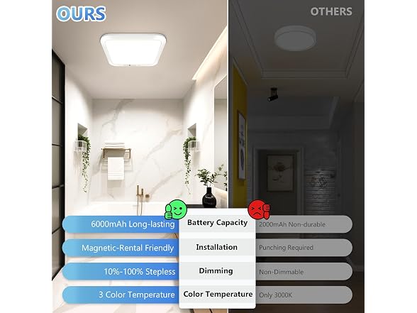 Rechargeable Motion Sensor Closet Light