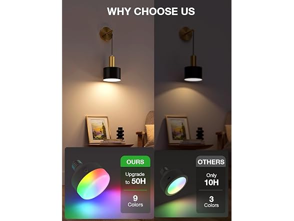 Ownprit Rechargeable Wall Sconces Set