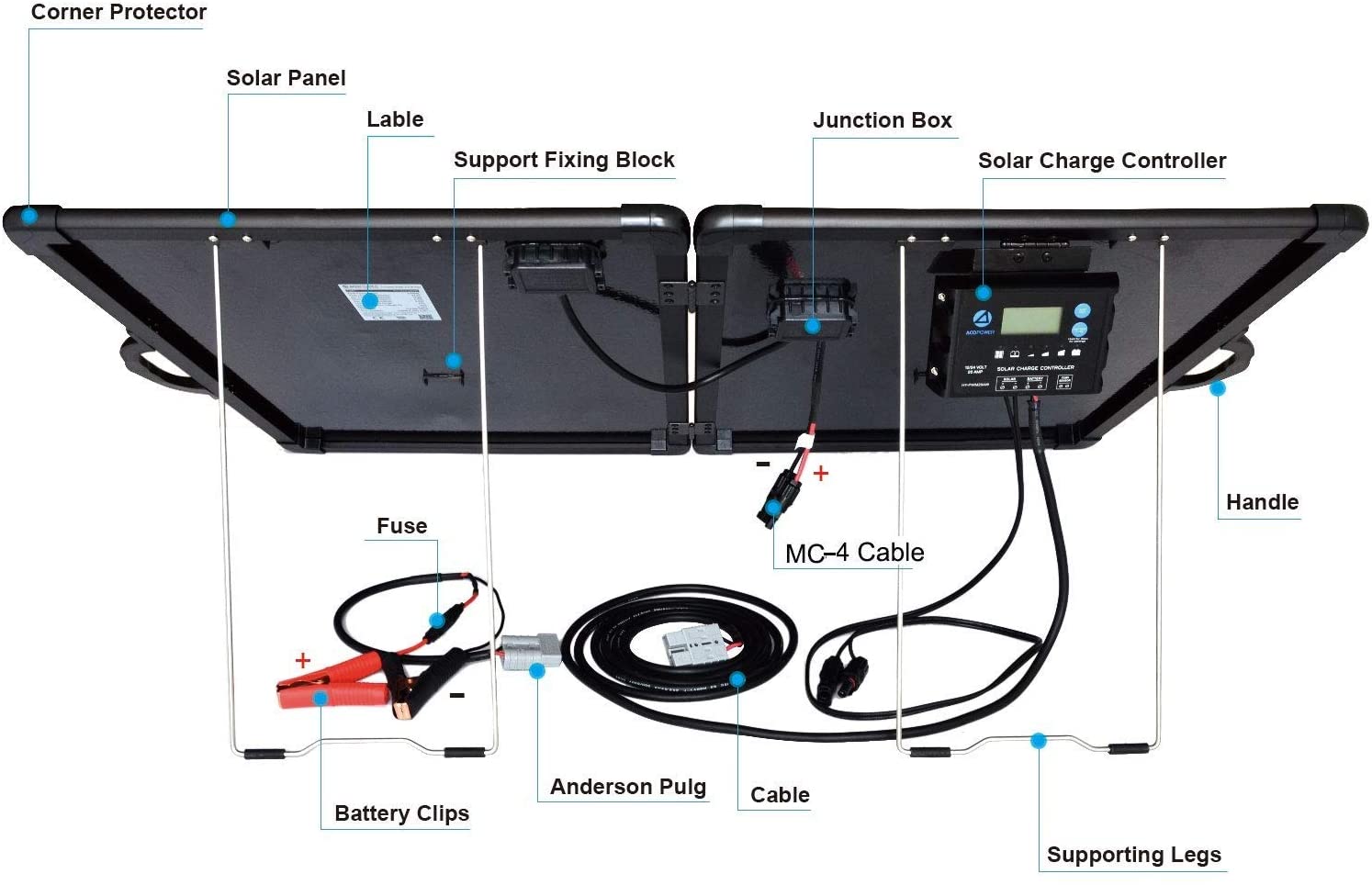 ACOPOWER 120W Portable Solar Panel Kit - Gallery 9