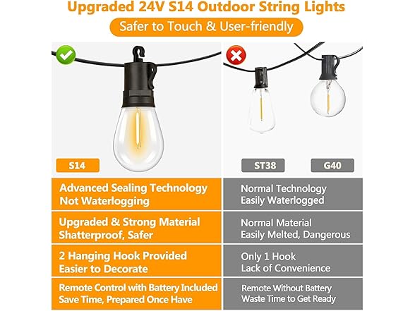 Brightever LED Outdoor String Lights, 50FT with Remote
