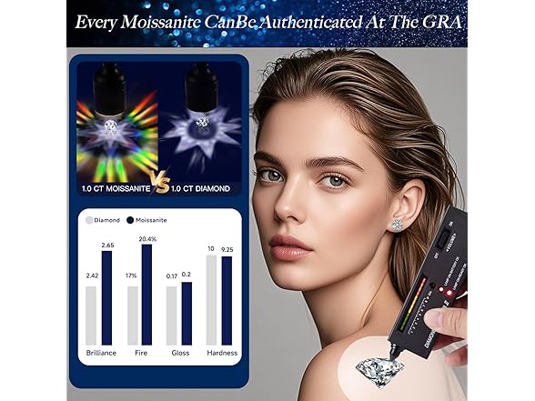 18K Diamond Stud Earrings 1 ct Silver