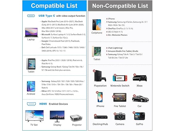 APCUWCQ USB C to HDMI Cable