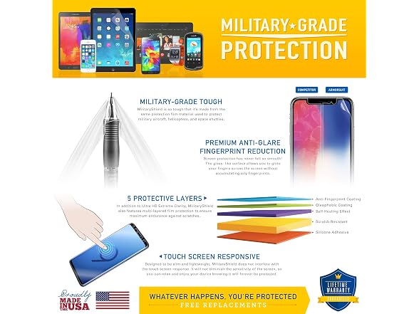 ArmorSuit MilitaryShield Screen Protector For