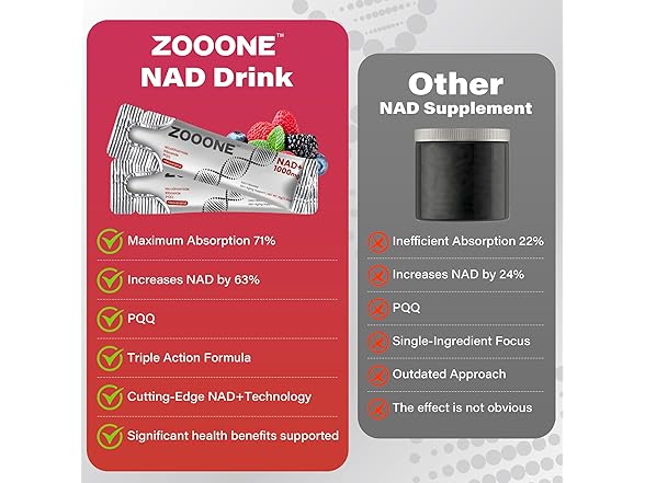 (30 Pack) zooone NAD+ 1000mg Liquid Packets Supplement