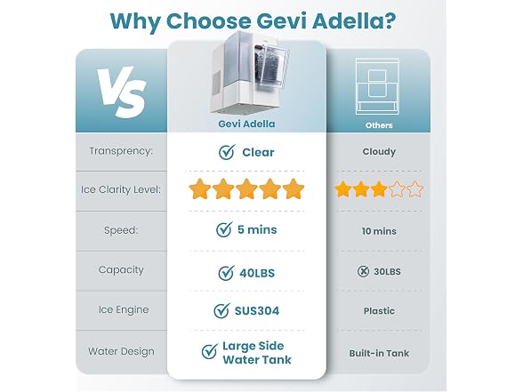 Gevi Adella Nugget Ice Maker, 40 lbs