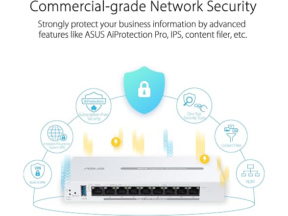 ASUS ExpertWiFi (EBG19P) Gigabit PoE+ VPN Wired Router