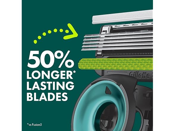 Gillette Labs Special NFL Eagles Edition Shaving
