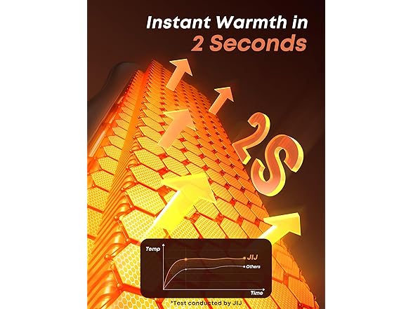 JIJ Rechargeable Hand Warmers