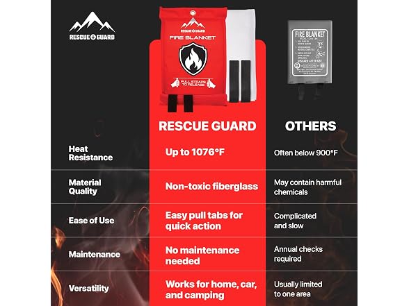 Emergency Fire Blanket 40x40 4-Pack