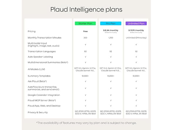(NEW) Plaud NotePin S AI Voice Recorder