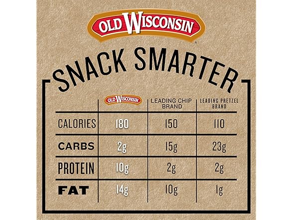 Old Wisconsin Premium Summer Sausage, 100%