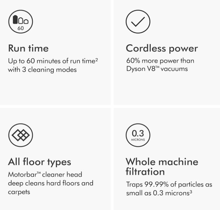 Dyson v11 Cordless Stick Vacuum - Gallery 7