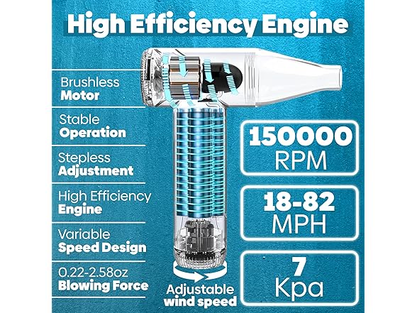 FABMA Compressed Air Duster 150000 RPM