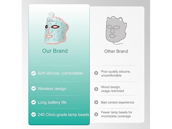 Facego Red Light Mask