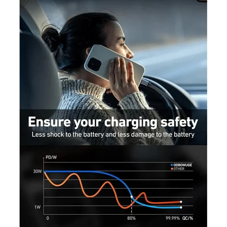 2-PK 3 in 1 Retractable Car Charger - Gallery 12