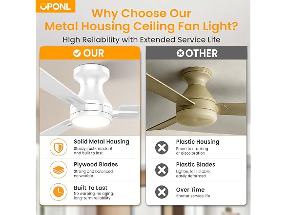 OPONL 42in Low Profile Ceiling Fan