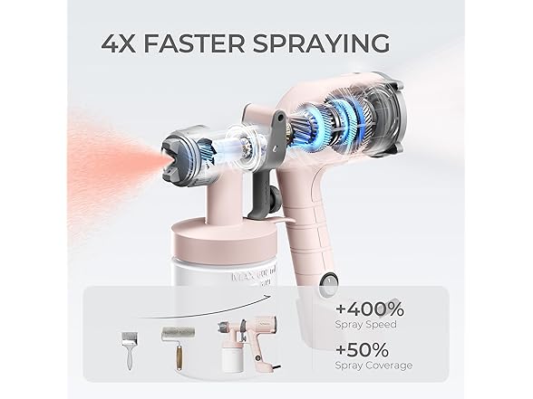 TILSWALL Dreamer400AC HVLP Paint Sprayer Pink
