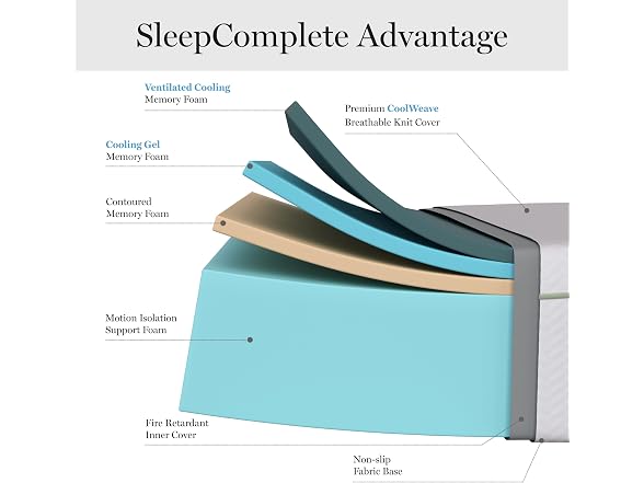 Martha Stewart 12" Queen Foam Mattress