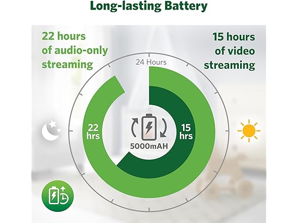 LeapFrog Color Night Vision Video Baby Monitor