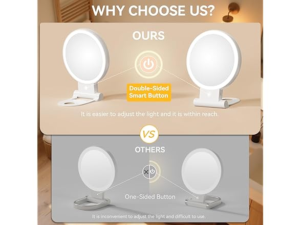 Auxmir 30X Magnifying Mirror with Light