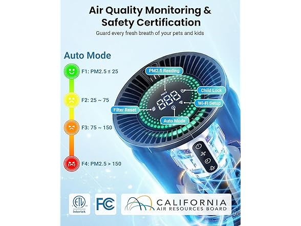 HEPA Air Purifiers