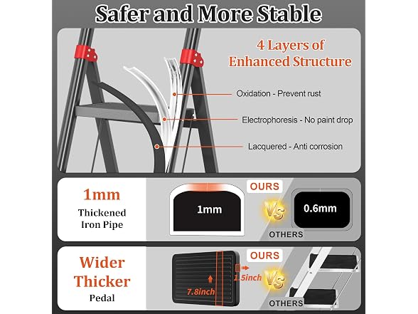 4 Step Ladder, DIAMONDFORGE Folding Step