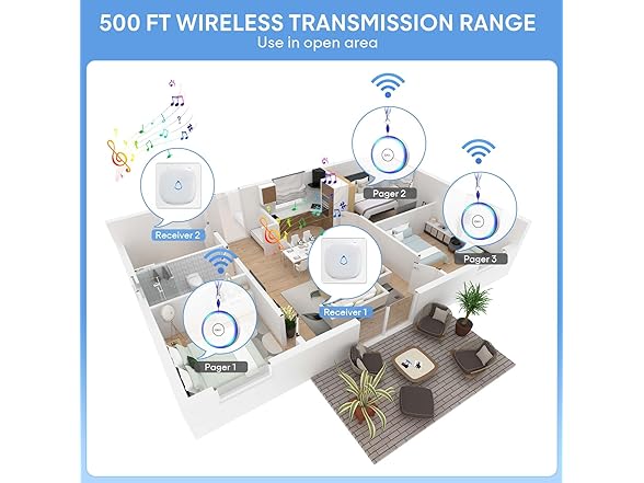 fansitc Caregiver Pager Wireless Call Button
