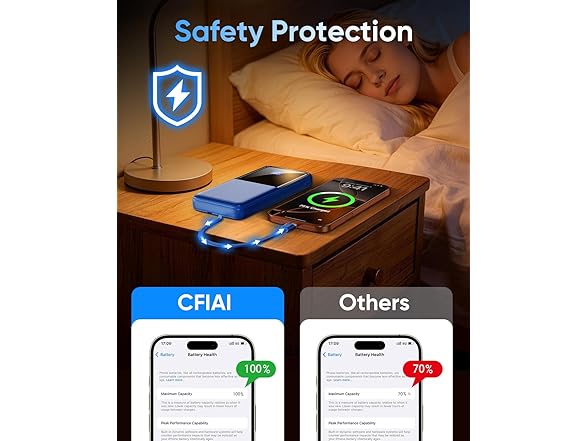 CFIAI Portable Power Bank 20,000mAh