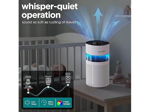 SereneLife Compact HEPA Portable Air Purifier