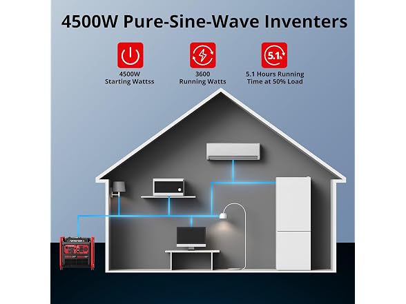 4500W Gas Inverter Generator CO Sensor