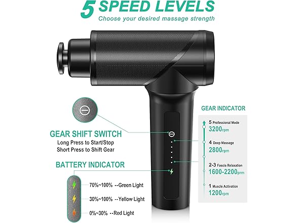 Medcursor High Intensity Massage Gun