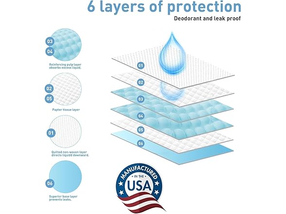 GoofyPet Dog and Puppy Pee Pads, 6-Layer Leak-Proof