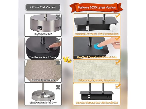 BesLowe 3-Way Dimmable Touch Control Table Lamp