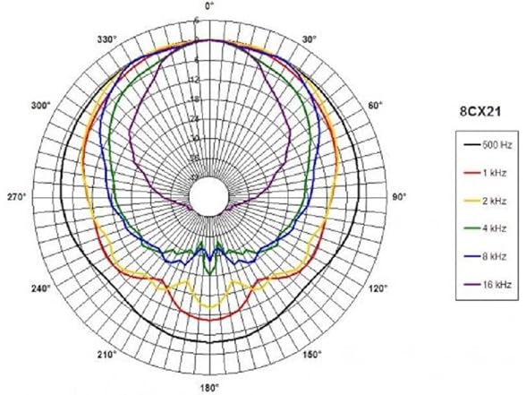 B&C Speakers 8-inch Coaxials Speaker