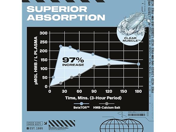 Muscletech HMB 1000mg, Clear Muscle (84 Liquid Softgels)