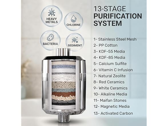 EMSON Everglow 15-Stage High Output Shower