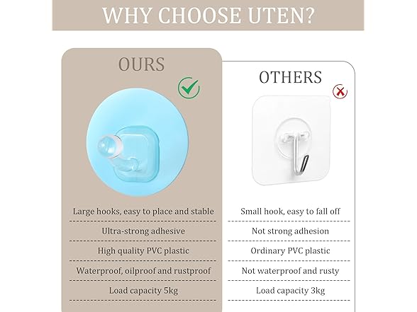 Uten Adhesive Hooks, 10 Pack
