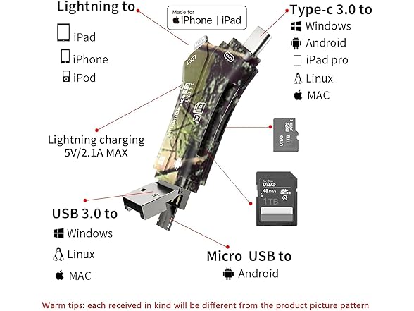 ZOIOT SD Card Reader