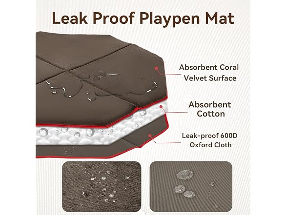 PETSFIT Dog Playpen Mat Waterproof Washable D