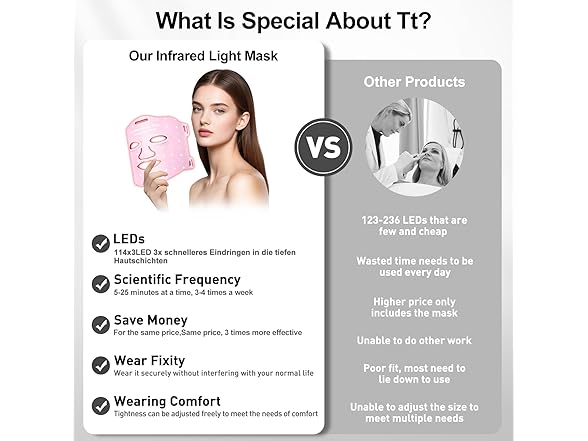 Coroever Red Light Therapy For Face