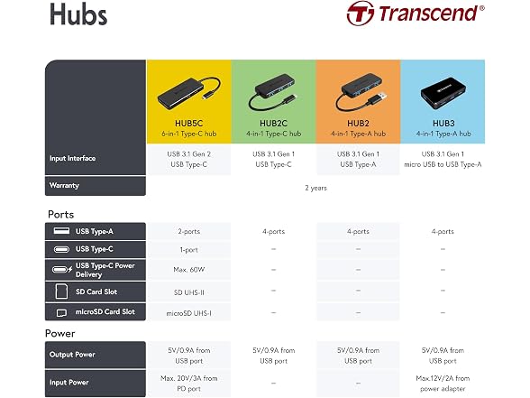 Transcend Transcend USB 3.0 4-Port Hub TS-HUB3K, B