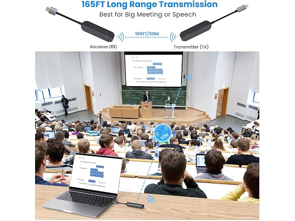 Wireless HDMI Transmitter and Receiver Kit