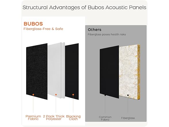 BUBOS 4-Pack Fabric Acoustic Panels - Gallery 6
