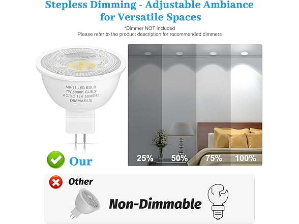 Yochoice 12-Pack MR16 LED Dimmable Light Bulb 70W